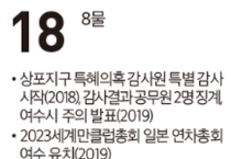 [여수 역사 달력] 10월 18일의 여수