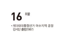 [여수 역사 달력] 12월 16일의 여수