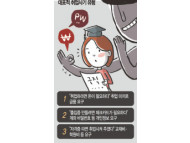 부모의 간절함 노린 취업사기, 여수시 명의까지 악용됐다.