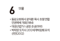 [여수 역사 달력] 12월 06일의 여수