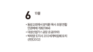 [여수 역사 달력] 12월 06일의 여수