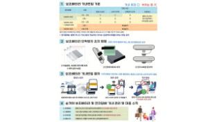 보조배터리 기내 선반 보관 금지…비닐백에 담아야 해요!!!