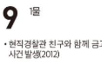 [여수 역사 달력] 12월 09일의 여수