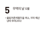 [여수 역사 달력] 12월 05일의 여수
