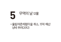 [여수 역사 달력] 12월 05일의 여수