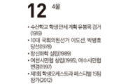 [여수 역사 달력] 12월 12일의 여수