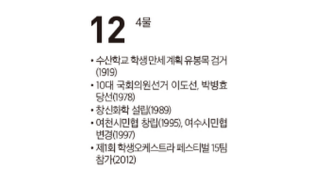 [여수 역사 달력] 12월 12일의 여수