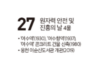 [여수 역사 달력] 12월 27일의 여수