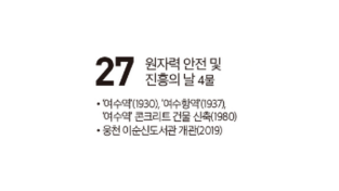 [여수 역사 달력] 12월 27일의 여수