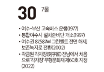 [여수 역사 달력] 12월 30일의 여수