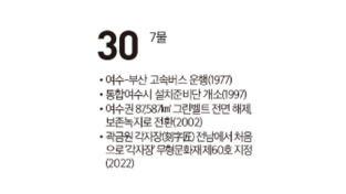 [여수 역사 달력] 12월 30일의 여수