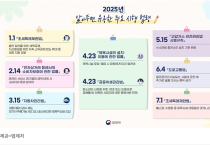 헬스장, 수영장 30% 소득공제 받으세요~ 2025년 주요 시행 법령