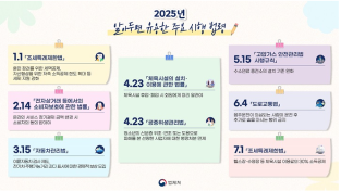 헬스장, 수영장 30% 소득공제 받으세요~ 2025년 주요 시행 법령