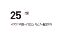 [여수 역사 달력] 11월 25일의 여수