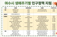 [칼럼]여수시는 지금 '보이는 행정'을 시작한다.