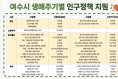[칼럼]여수시는 지금 '보이는 행정'을 시작한다.