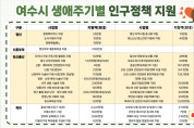 [칼럼]여수시는 지금 '보이는 행정'을 시작한다.