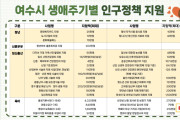 [칼럼]여수시는 지금 '보이는 행정'을 시작한다.