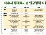 [칼럼]여수시는 지금 '보이는 행정'을 시작한다.