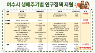 [칼럼]여수시는 지금 '보이는 행정'을 시작한다.