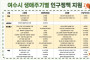 [칼럼]여수시는 지금 '보이는 행정'을 시작한다.