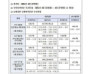 더불어민주당 제21대 대선 후보 경선, 4월 21일부터 투표 시작…최종 선거일은 27일