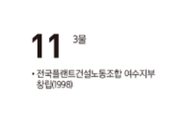 [여수 역사 달력] 12월 11일의 여수