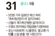 [여수 역사 달력] 12월 31일의 여수