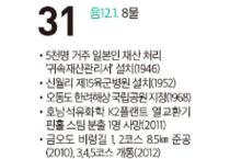 [여수 역사 달력] 12월 31일의 여수