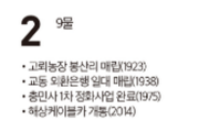 [여수 역사 달력] 12월 02일의 여수