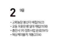 [여수 역사 달력] 12월 02일의 여수