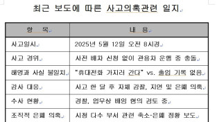 여수시장 위에 시장비서? “시장님, 왜 아무 말씀 없습니까?”