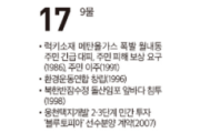 [여수 역사 달력] 12월 17일의 여수
