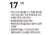 [여수 역사 달력] 12월 17일의 여수