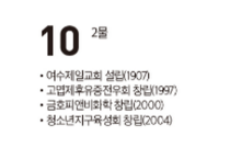[여수 역사 달력] 12월 10일의 여수