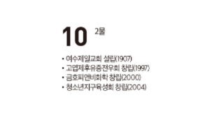 [여수 역사 달력] 12월 10일의 여수