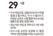 [여수 역사 달력] 11월 29일의 여수
