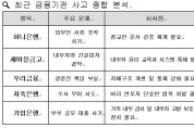 [기획보도] “나의 예금은 안전한가?”
