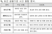 [기획보도] “나의 예금은 안전한가?”