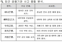 [기획보도] “나의 예금은 안전한가?”