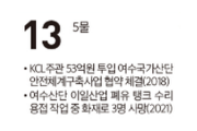 [여수 역사 달력] 12월 13일의 여수