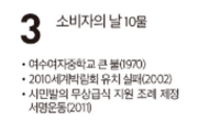 [여수 역사 달력] 12월 03일의 여수
