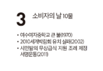 [여수 역사 달력] 12월 03일의 여수