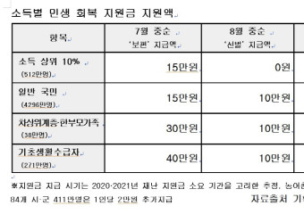 “여수시민도 최대 208만 원 혜택”