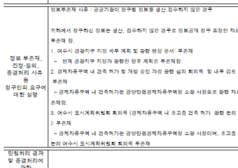 여수시 의무 방기 논란, 경관지구 지정 자료 ‘부존재’ 답변