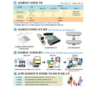 보조배터리 기내 선반 보관 금지…비닐백에 담아야 해요!!!