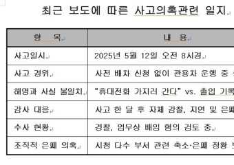 여수시장 위에 시장비서? “시장님, 왜 아무 말씀 없습니까?”