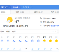 여수시 밤새 눈내려, 출근길 체감온도 영하 9도